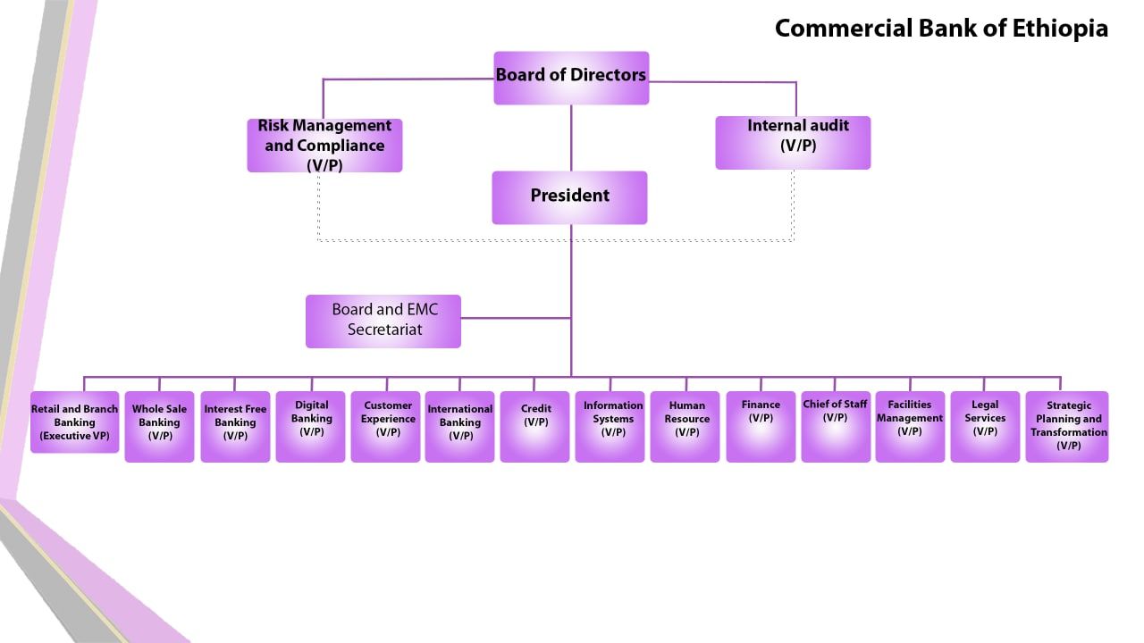 how-to-apply-commercial-bank-of-ethiopia-cbe-vacancy